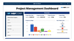 Best Project Management Software for Small Business in 2026: 8 Tools Compared
