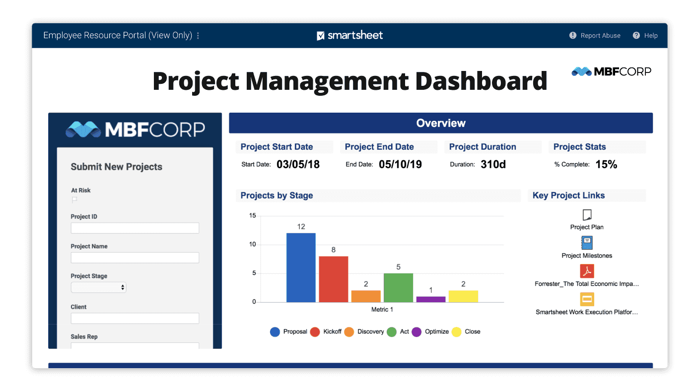 Best Project Management Software for Small Business in 2026: 8 Tools Compared