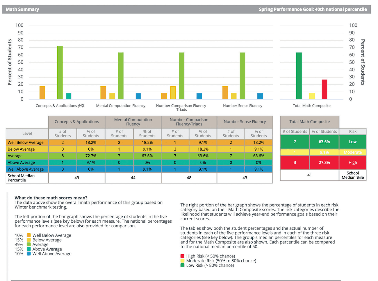Using aimswebPlus to Maximize Student Achievement 