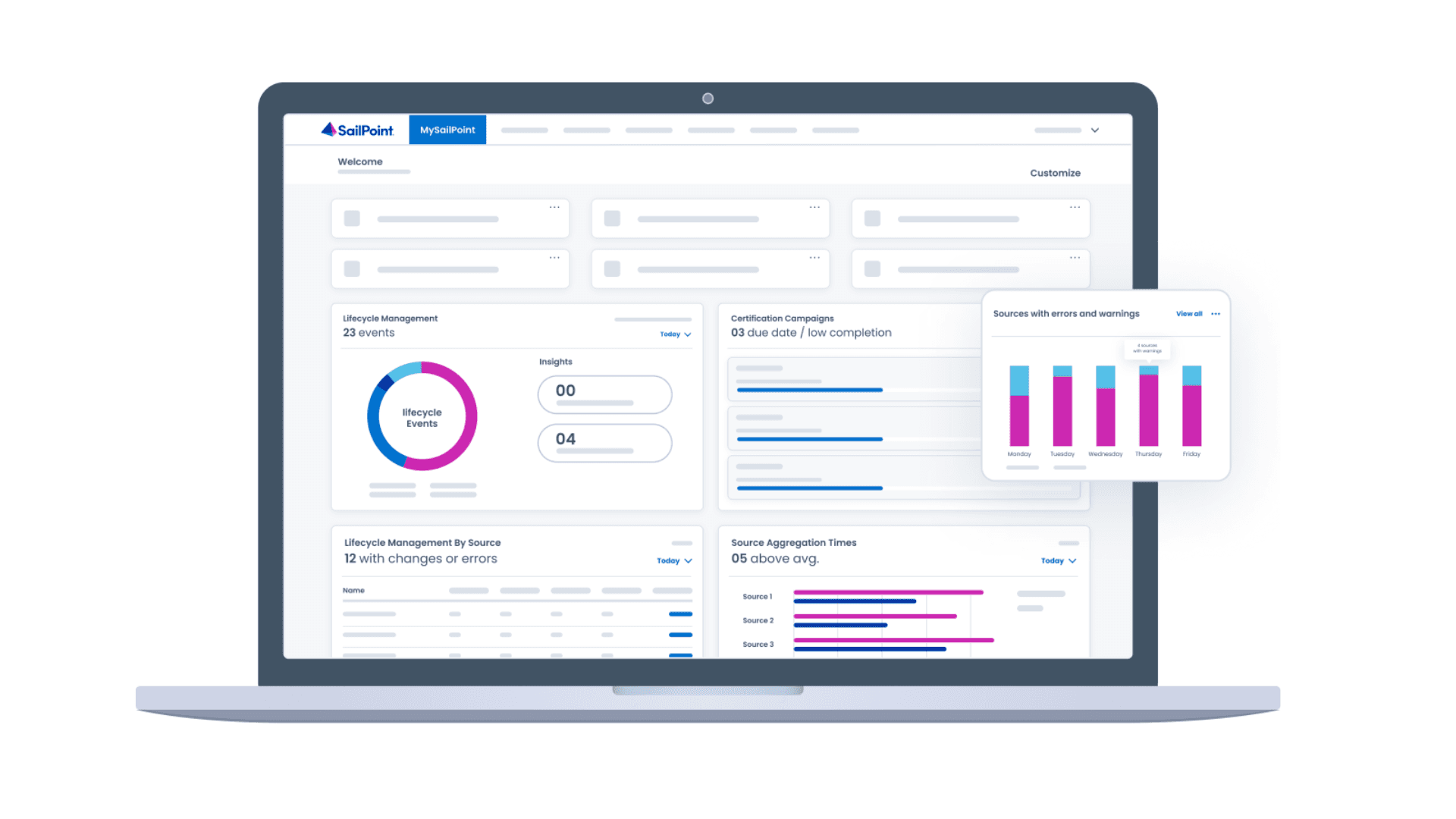 A Comprehensive Guide to SailPoint: Understanding the Role of Identity Management Platforms in Enterprise Security