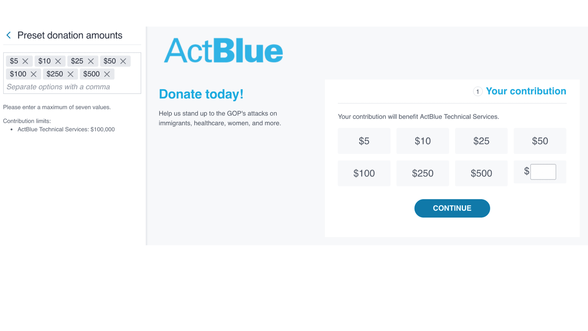 Everything You Need to Know about ActBlue: Political Fundraising Program
