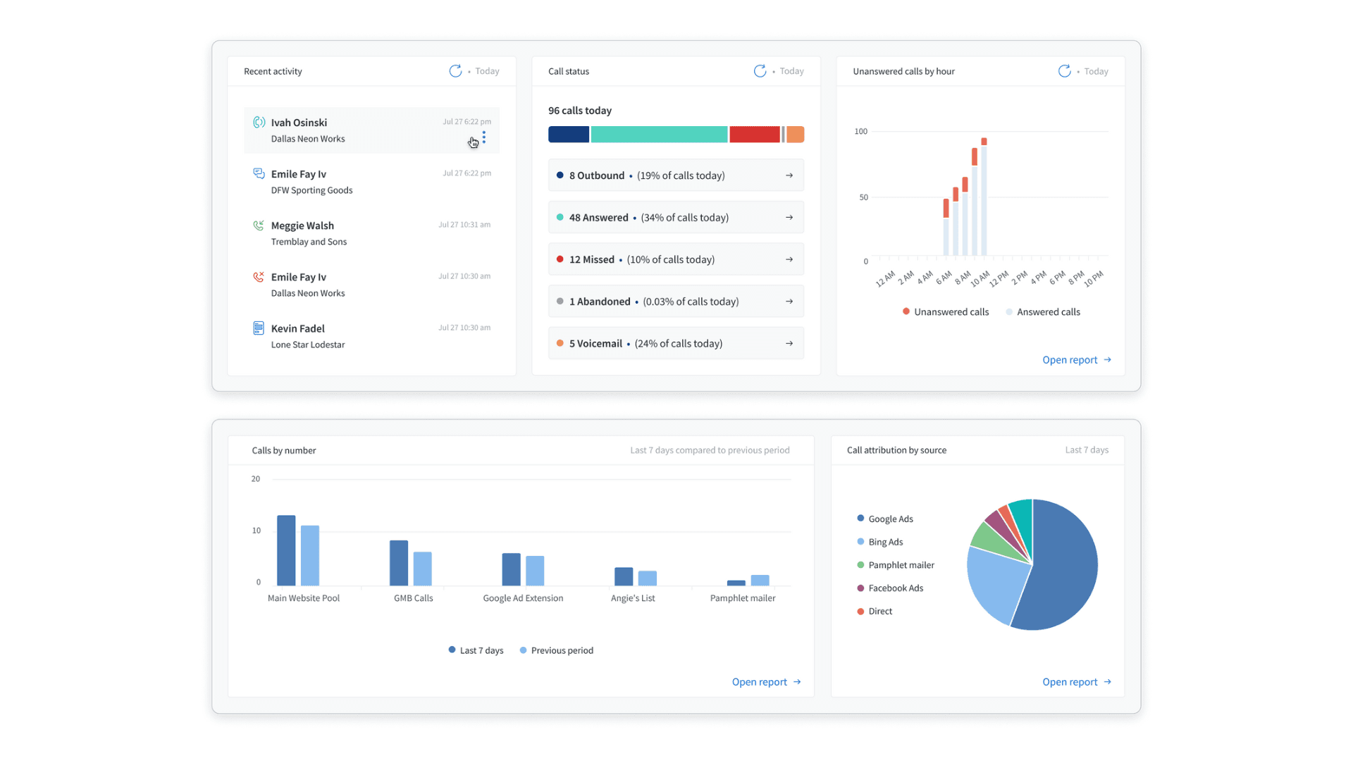 Maximizing Marketing Effectiveness with CallRail: Powerful Call Tracking and Marketing Analytics Software
