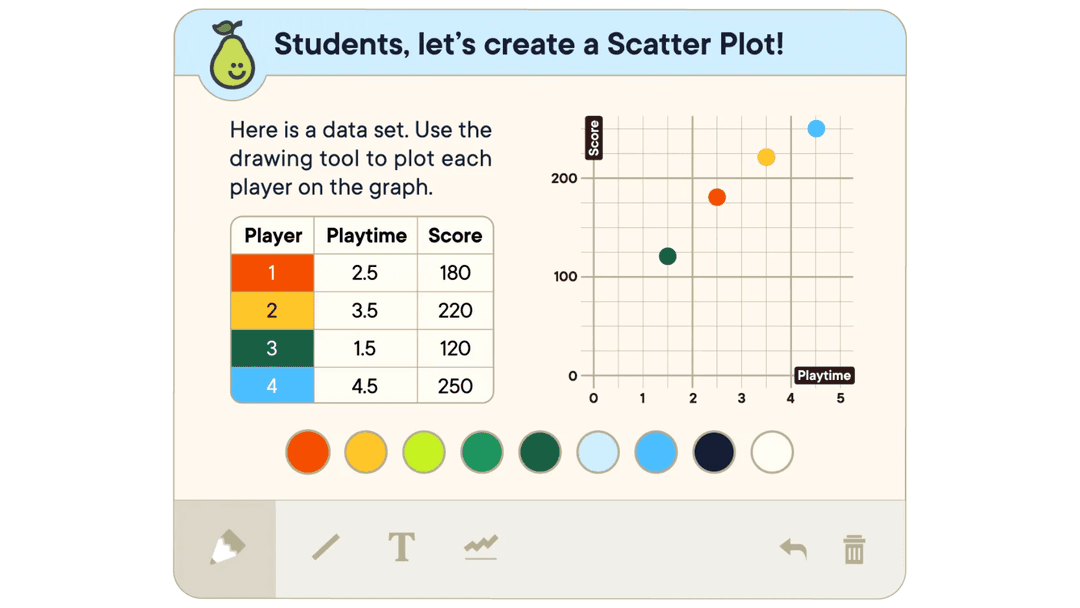 Using Pear Deck for Interactive Classroom Presentations: A Step-by-Step ...