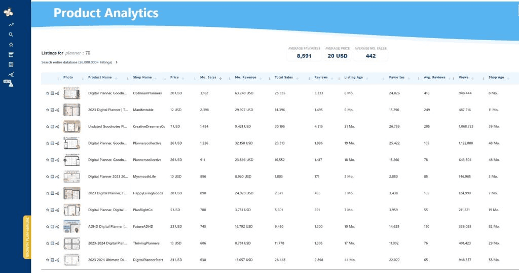 Maximizing Etsy Sales with Everbee’s Advanced Product Research Tool