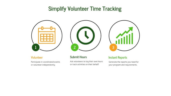 What is Volunteer Time Tracking? Check out Latest Pricing, Features and Best Alternatives.
