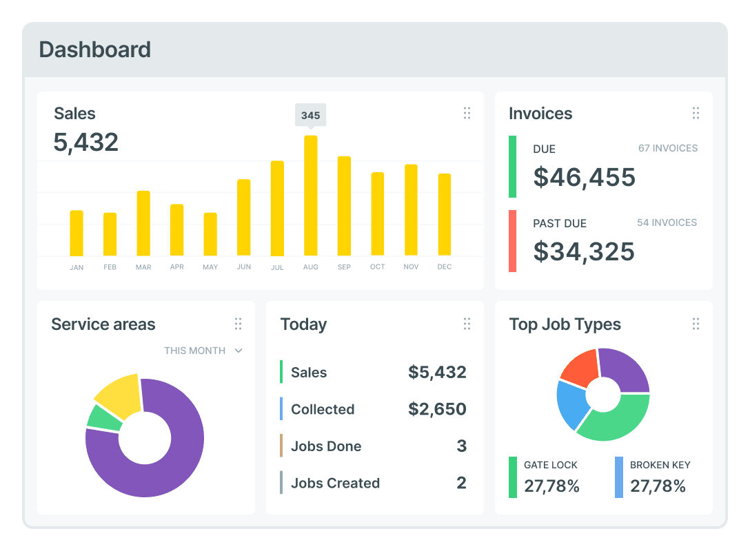 What is Workiz? Check out Latest Pricing, Features & Alternatives.
