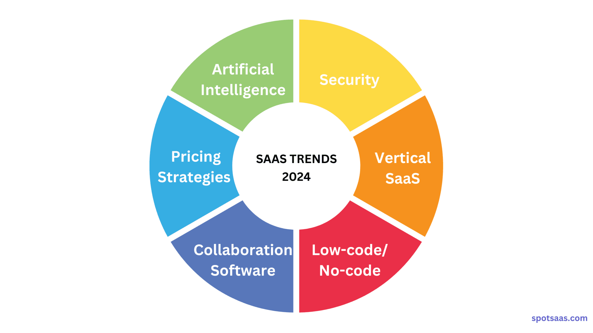 5+ Biggest SaaS Trends & Growth in 2026 (Updated)