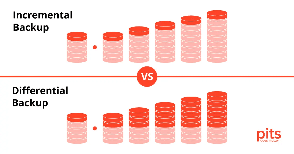 Difference between Incremental backup and Differential backup