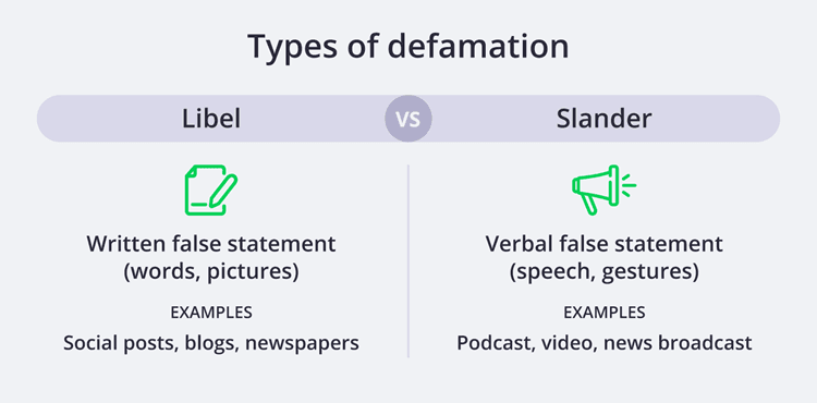 Slander vs. Defamation: Key Differences, Examples, and Legal Impact