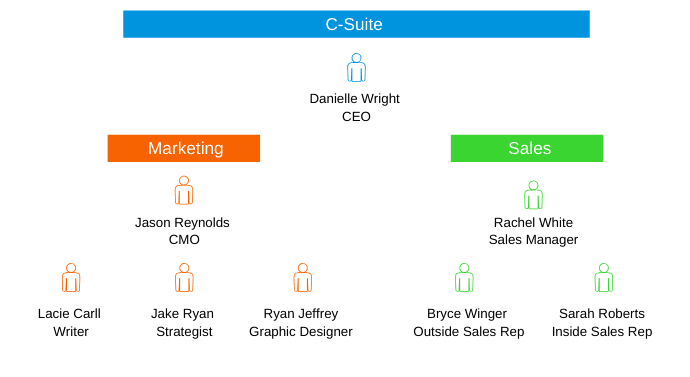 7 Steps to Boost Your Sales Efficiency using Account Mapping