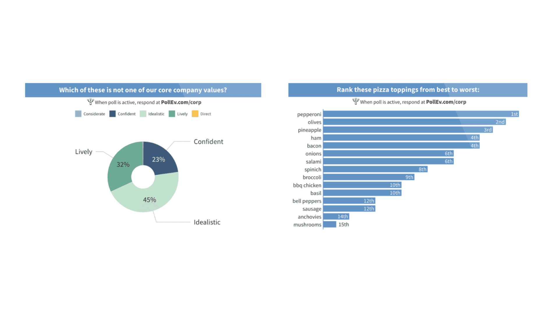 Poll Everywhere: Pricing, Alternatives, and Review Comparison