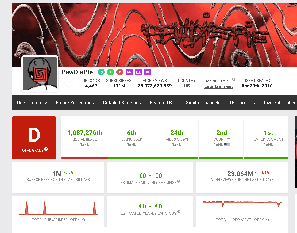 Social Blade Analytics: Pricing, Reviews of Social Media Analytics Tool 2026