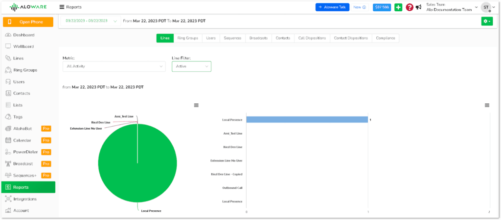 What is Aloware? Check out Latest Pricing, Features & Alternatives.