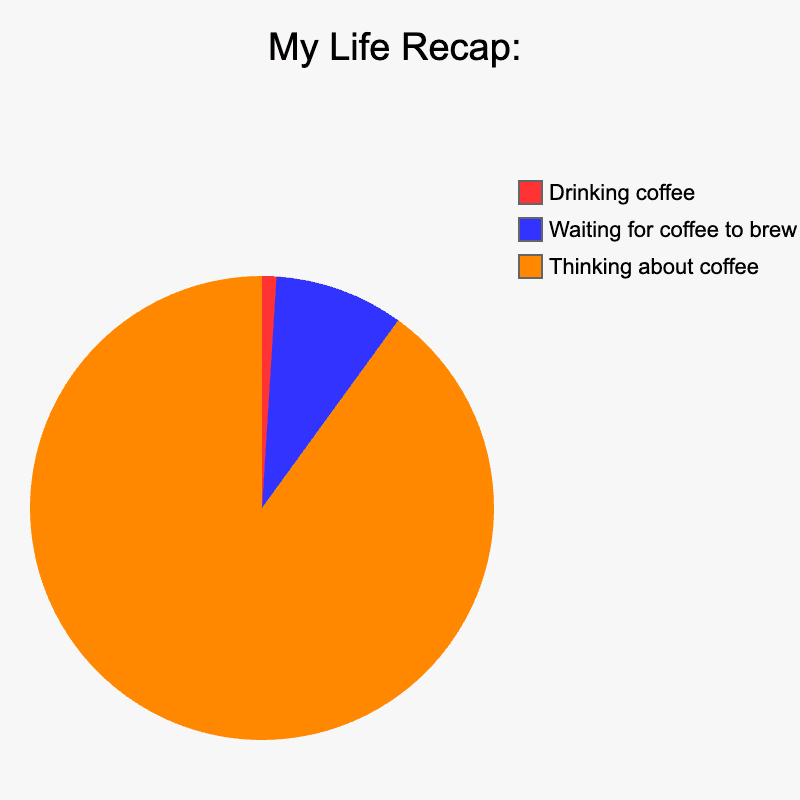 51+ Funny Coffee Memes Every Coffee Lover Needs to See