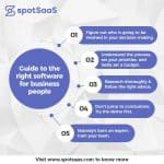 Choose right Business software