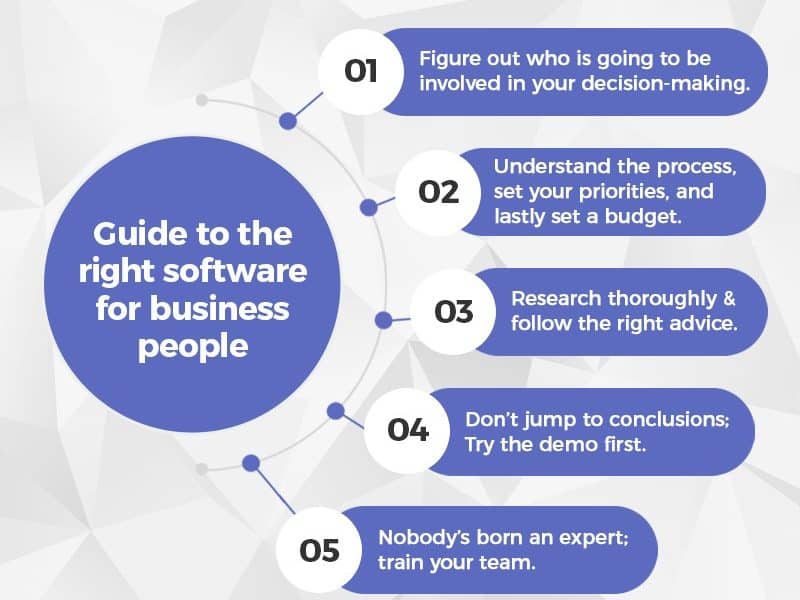 Choose right Business software