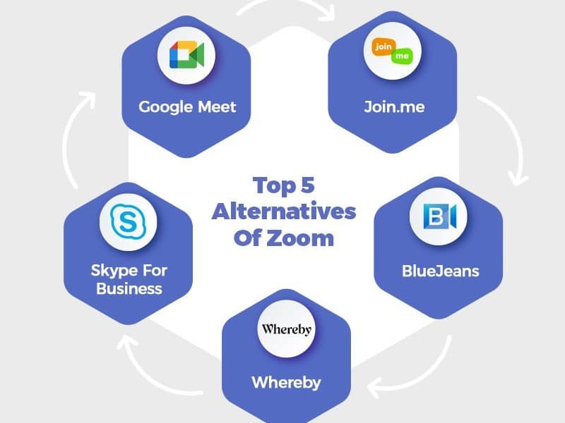 5 Best Alternative to Zoom