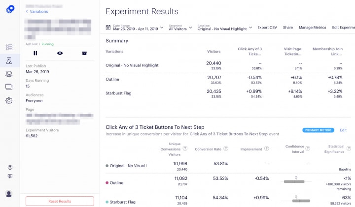 Optimizely - Best AB Testing tool