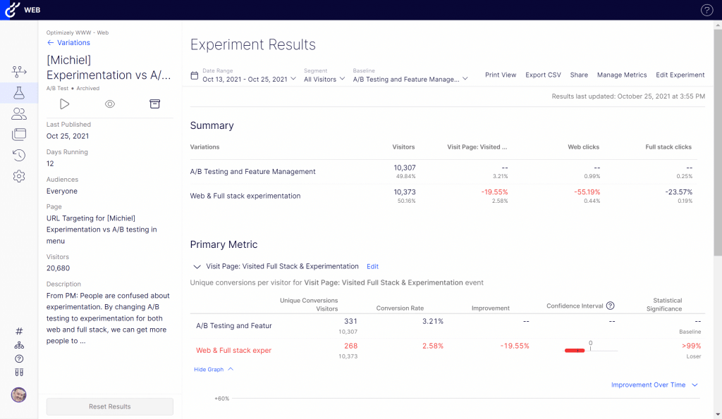 Optimizely - Best AB Testing tool