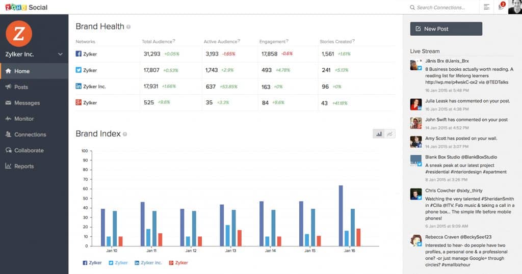 Zoho Social - Best Social media management tool in 2023