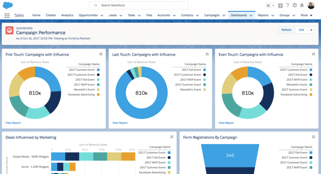 Pardot- leading marketing automation platform for you.