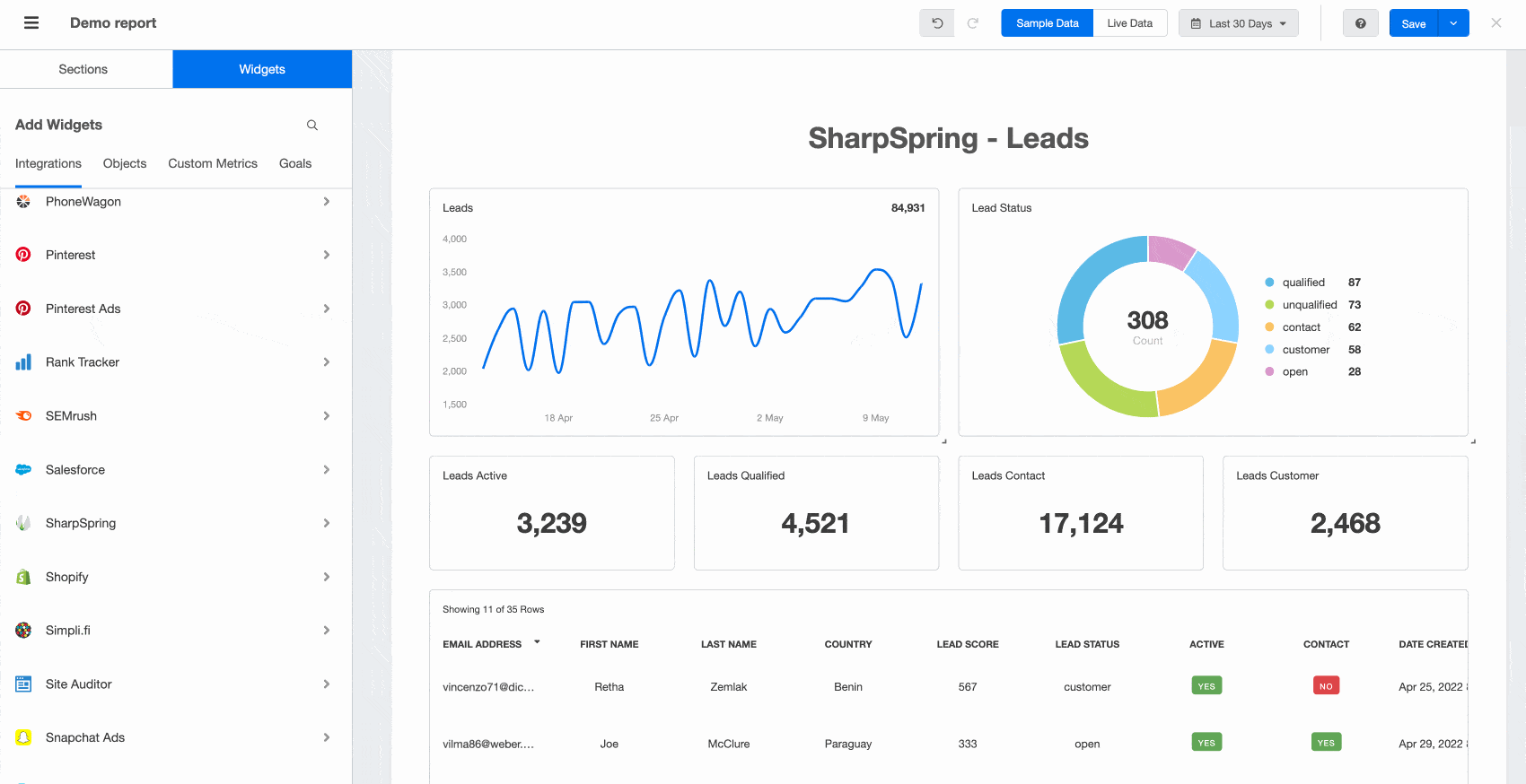 Sharp Spring - Best Marketing Automation tool