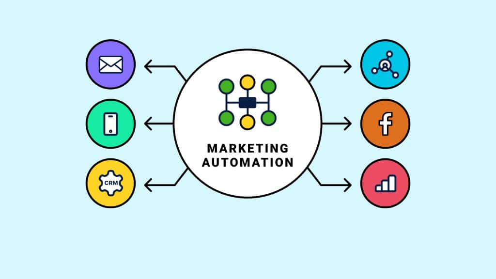 Marketing Automation tool