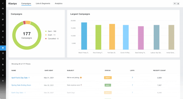 Klaviyo- leading tool for automating marketing.