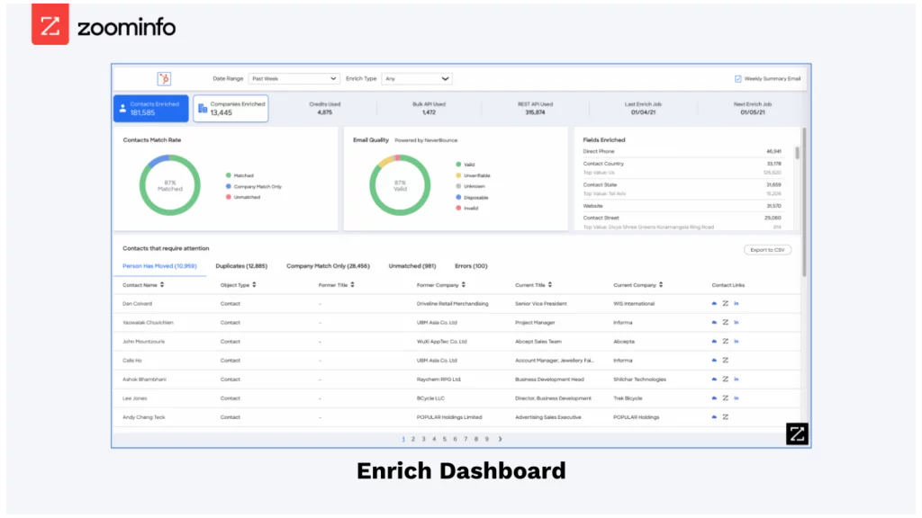 zoominfo - Lead generation software