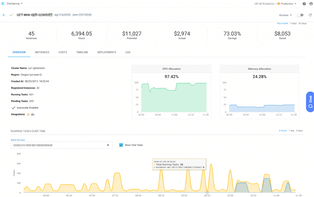 spot.io - Best Sales Forecasting Software