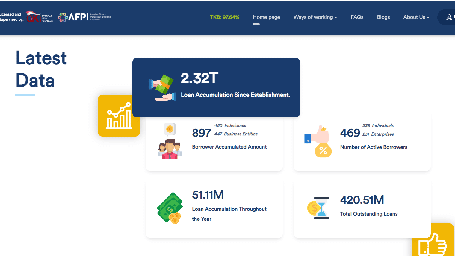 Leading fintech startups Komunal raises an astonishing $8.5M funding.