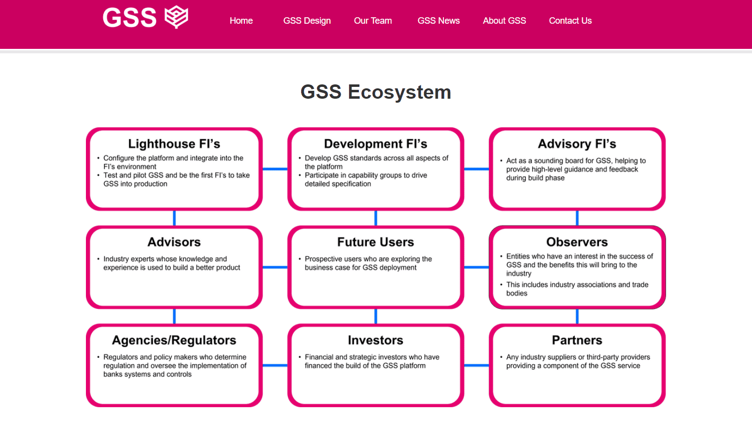 Leading RegTech platform Global Screening Services raises a huge $45M Funding