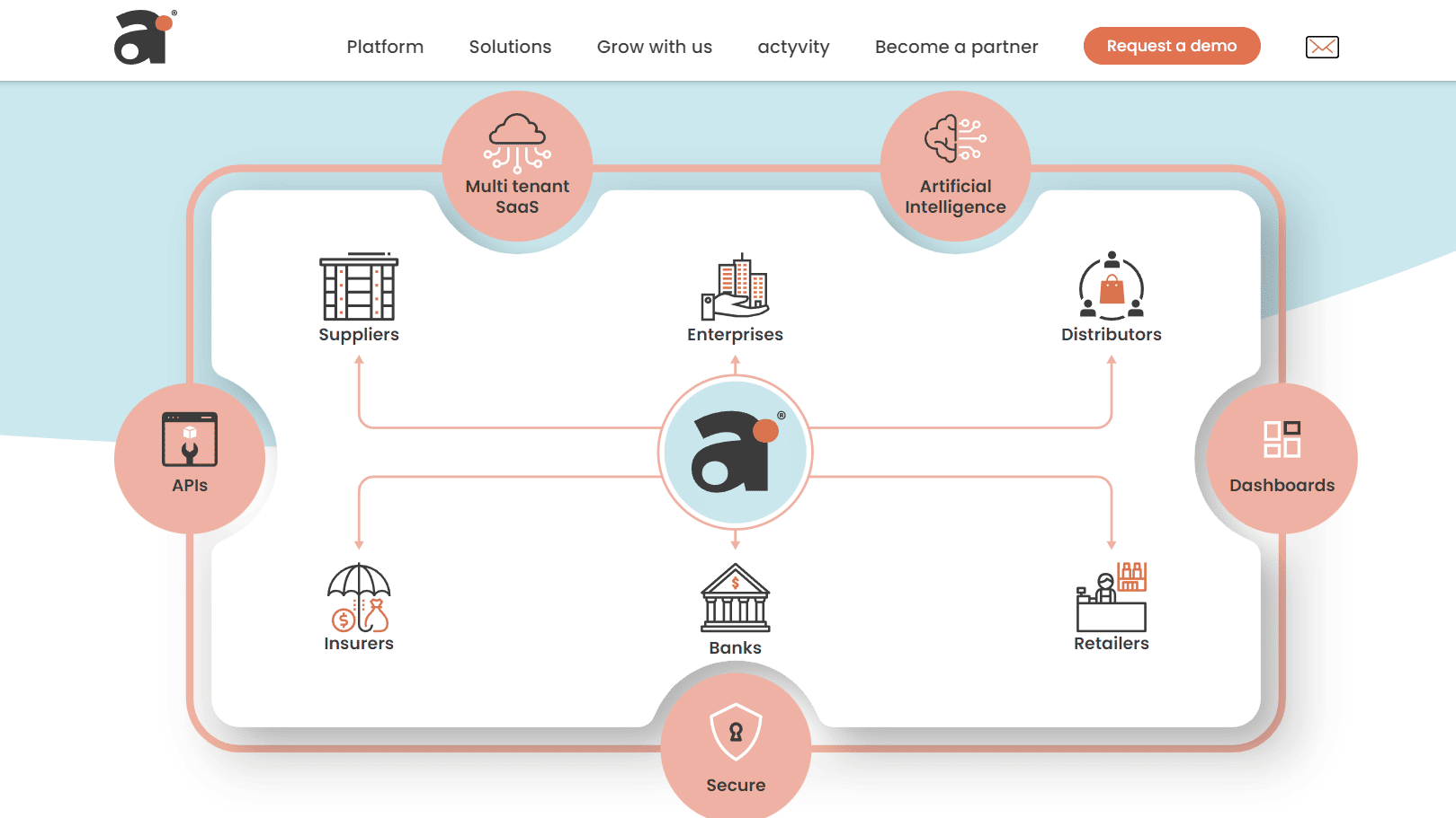 Actyv.ai riaises $12 million funding in pre-series A funding. 