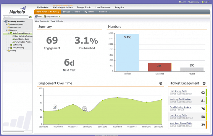 Marketo, leading marketing automation software in 2023 for businesses.