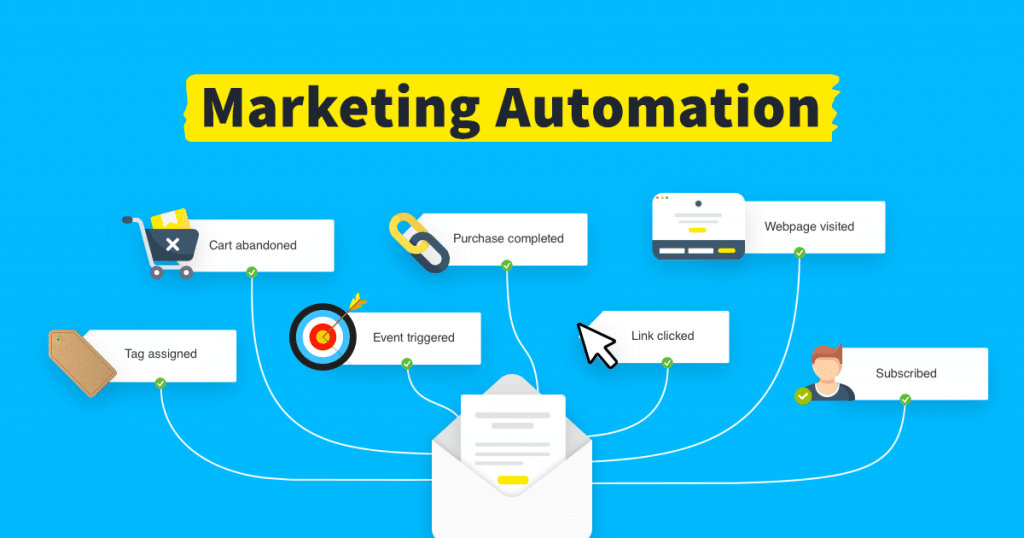 Leading Marketing Automation Tool for businesses in 2023 