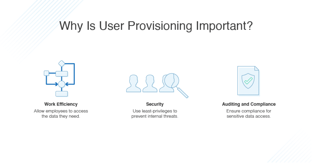 Automated User provisioning - IAM Strategy
