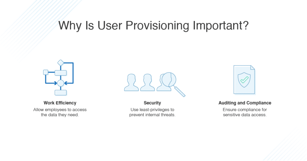 Automated User provisioning - IAM Strategy Automated User provisioning - IAM Strategy