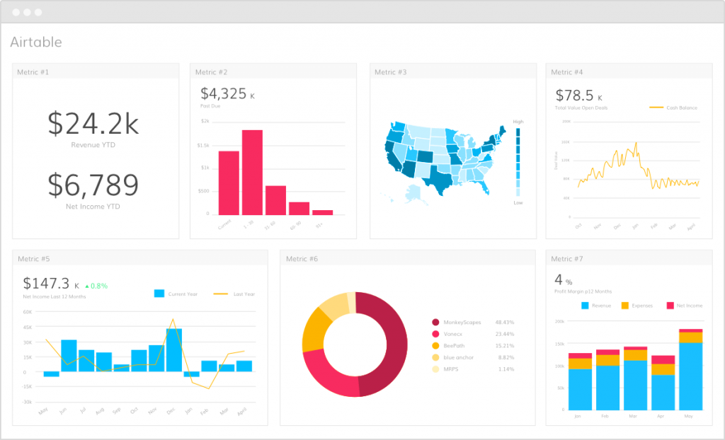 Airtable- Alternatives to Trello