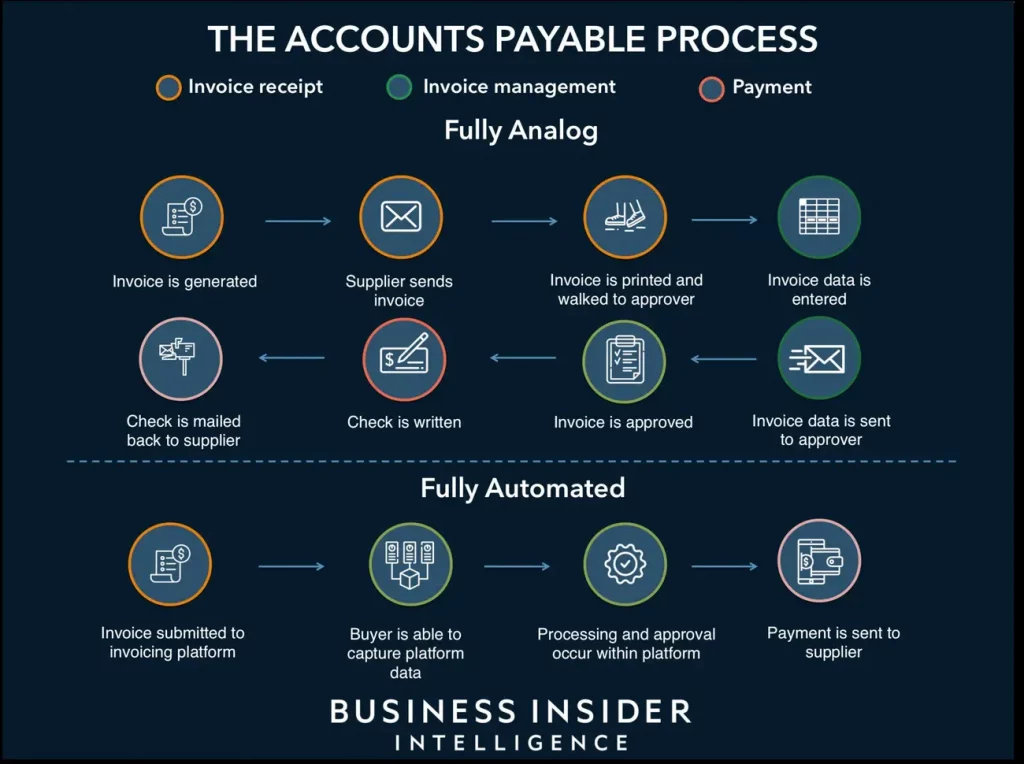 accounts payable software