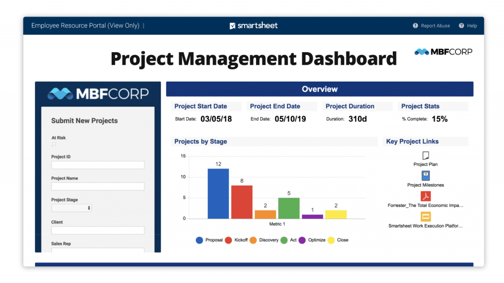 Smartsheet- alternative of Metatask