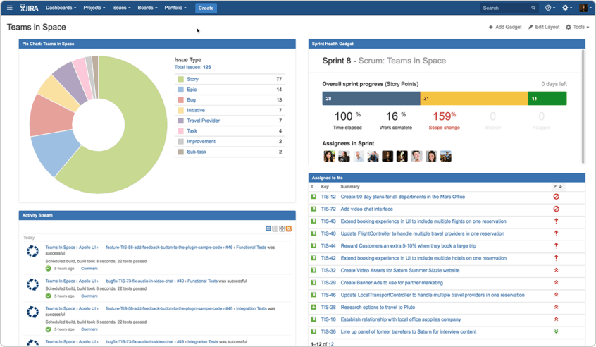 Jira- top 10 Trello alternatives