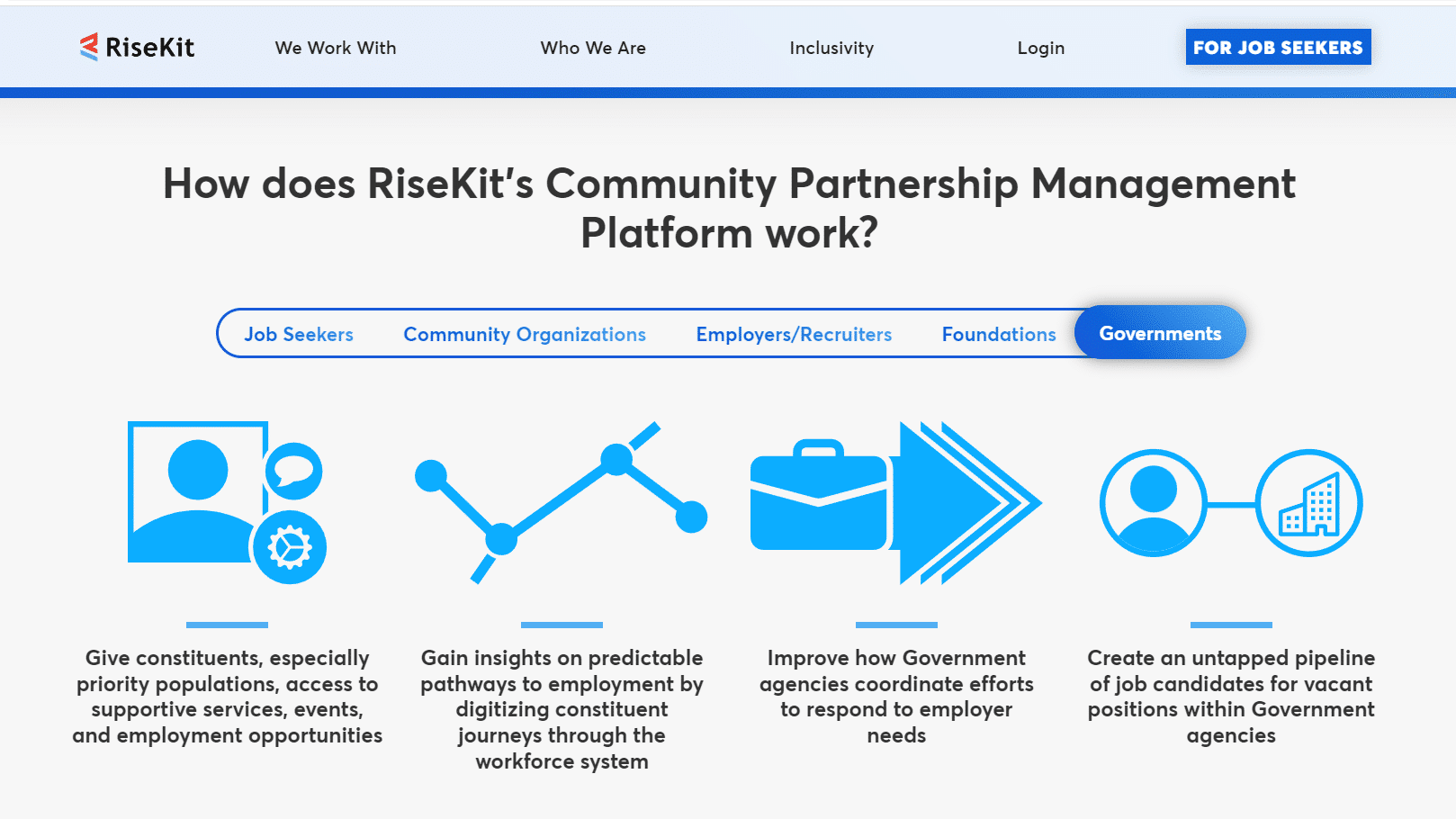RiseKit, a Chicago, Illinois-based startup recently revealed that it has raised $4.75 million in funding