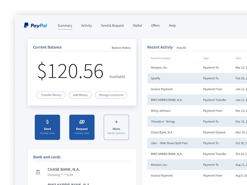 PayPal- Best Payment Gateway