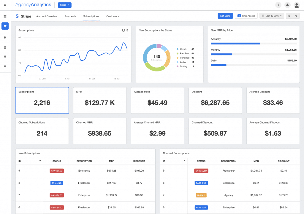 Stripe- Best Payment Gateway Platform