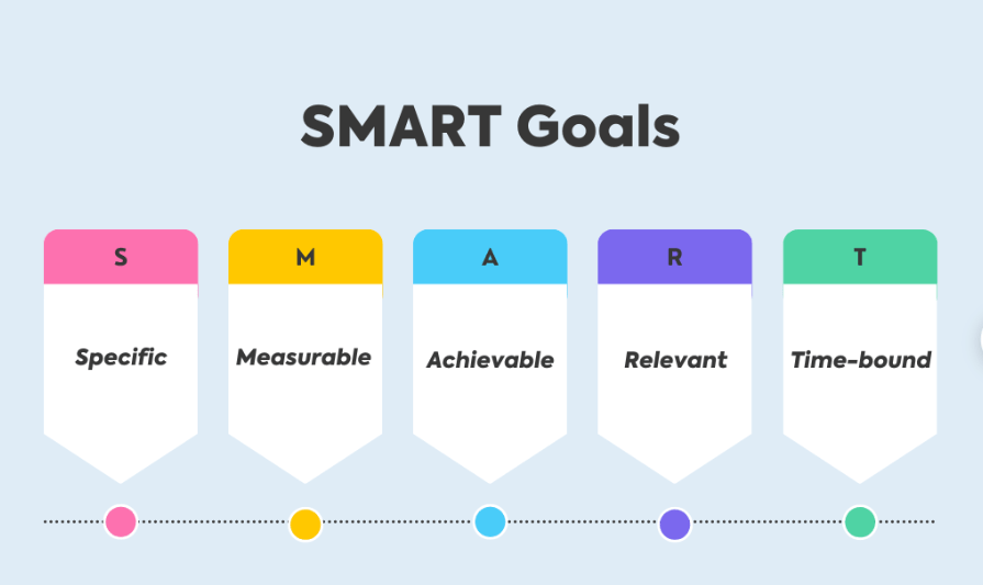 SMART Goals for College Students