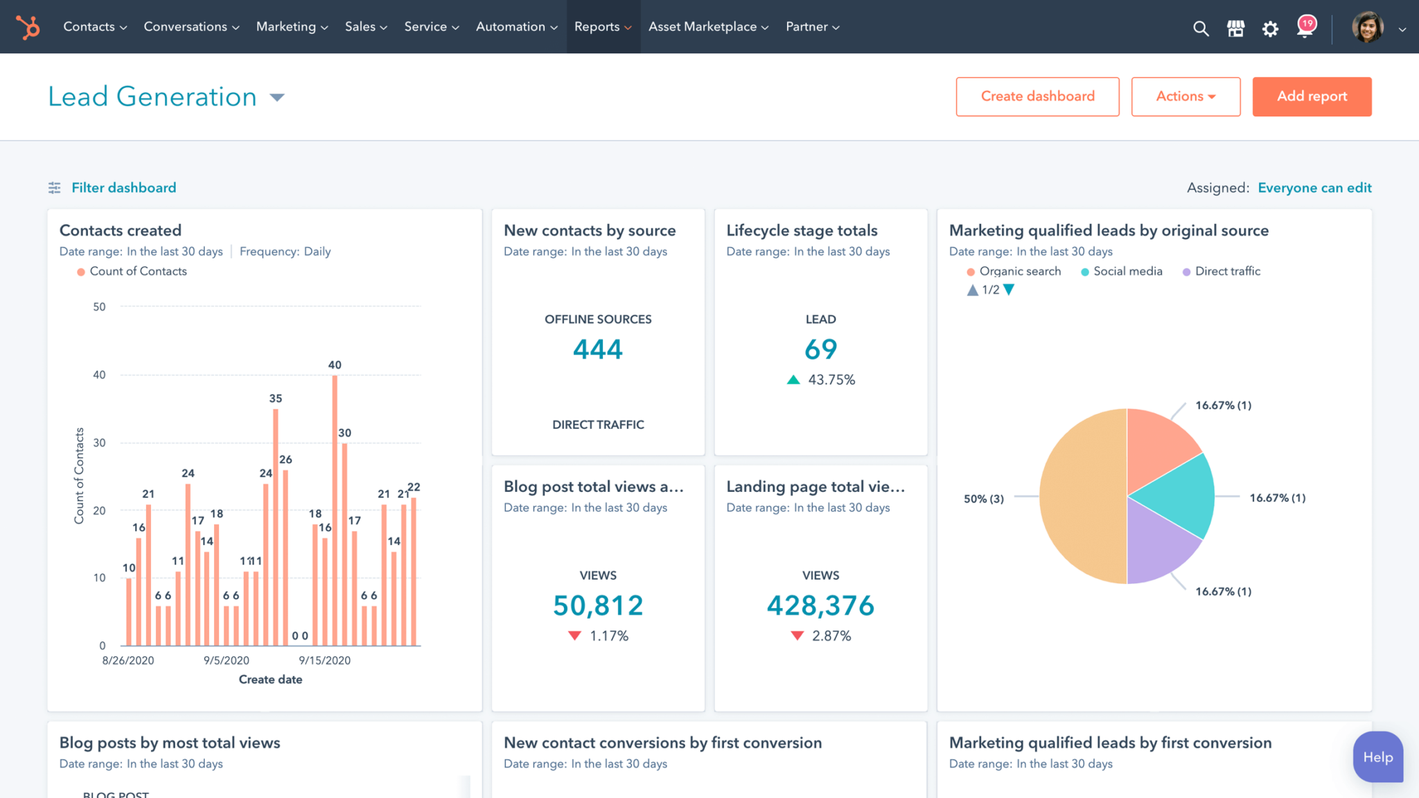 Hubspot, Salesforce and Zoho