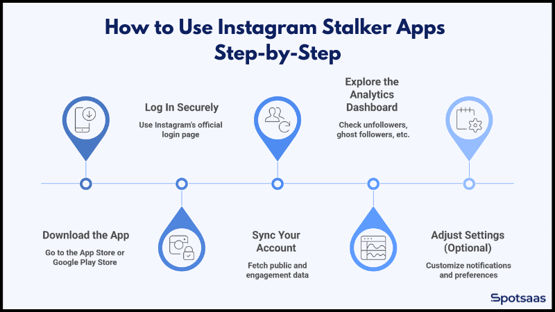 How to Use Instagram Apps Step-by-Step