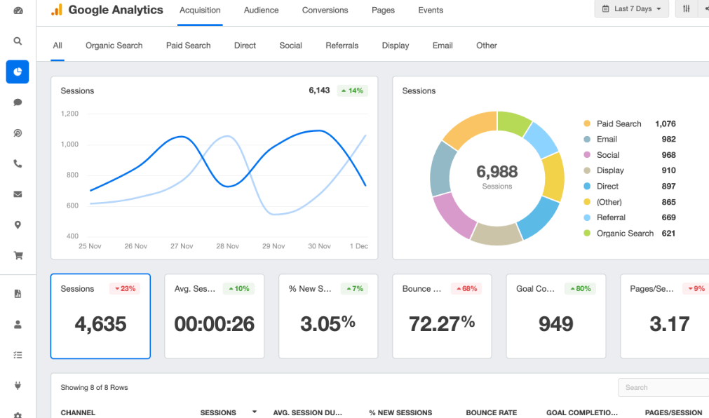 Customer Behavior Analysis