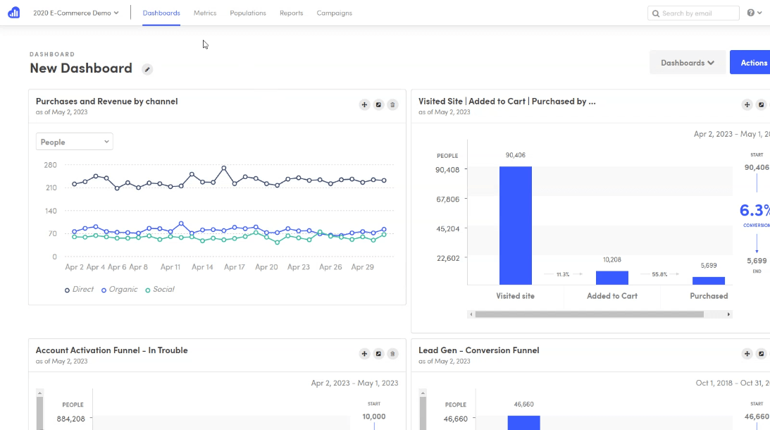 Customer Behavior Analysis