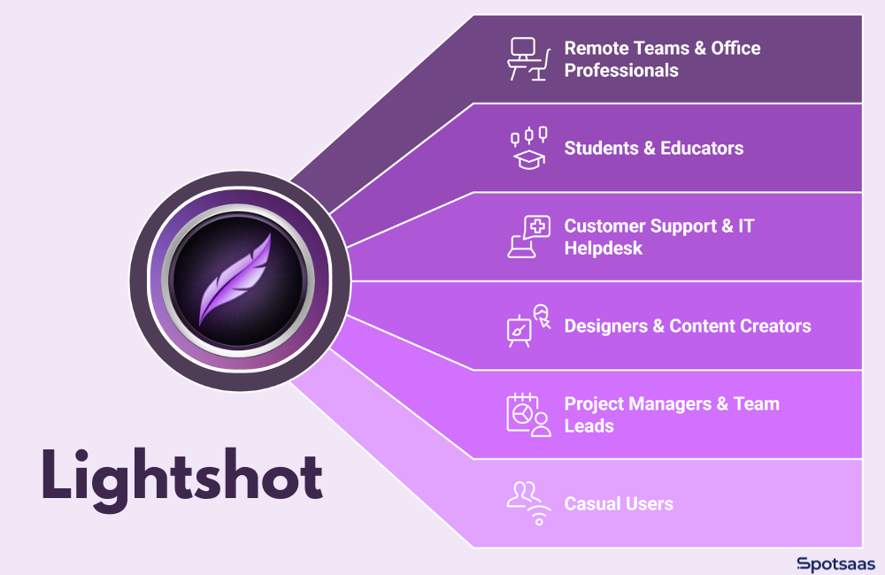Who Should Use Lightshot Screenshot
